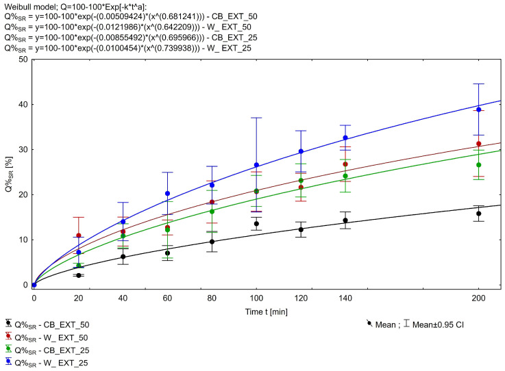 PMC11768162 – pharmaceuticals-18-00073-f002