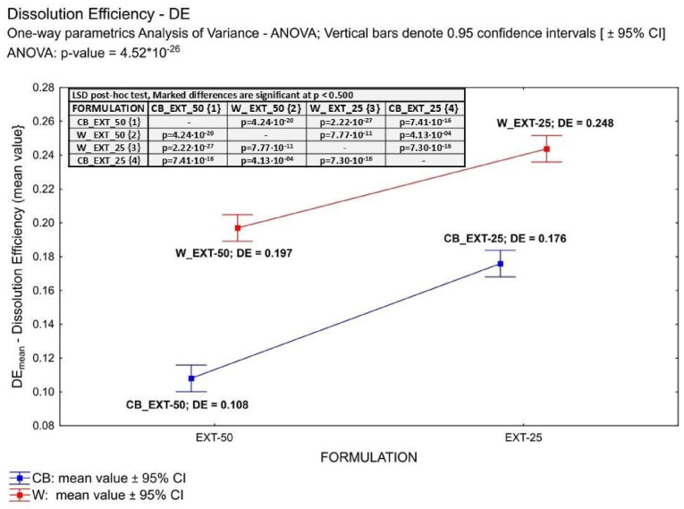 PMC11768162 – pharmaceuticals-18-00073-f003