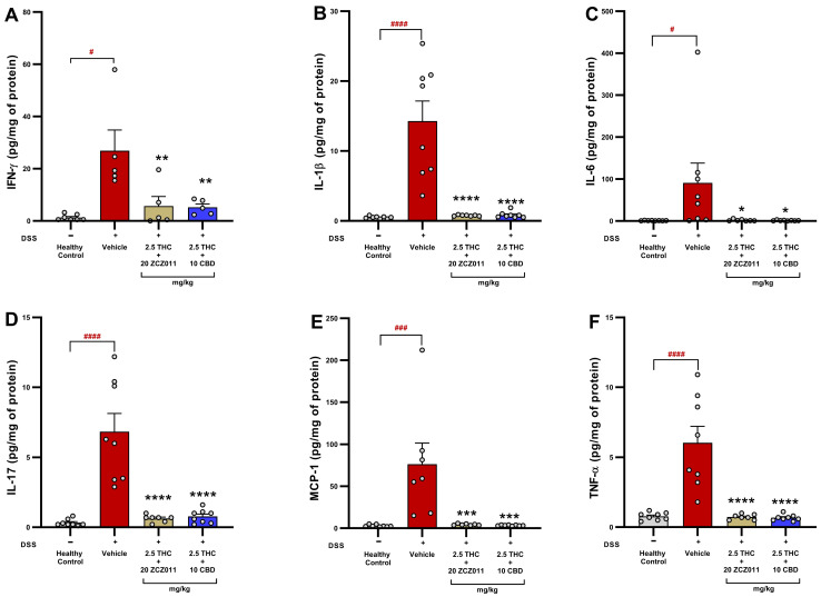 PMC11858241 – pharmaceuticals-18-00148-f005