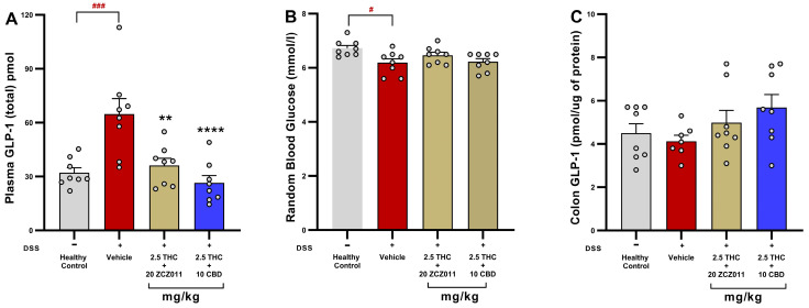 PMC11858241 – pharmaceuticals-18-00148-f007