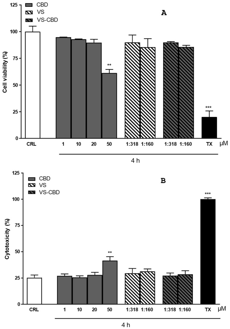 PMC11859449 – pharmaceuticals-18-00160-f004