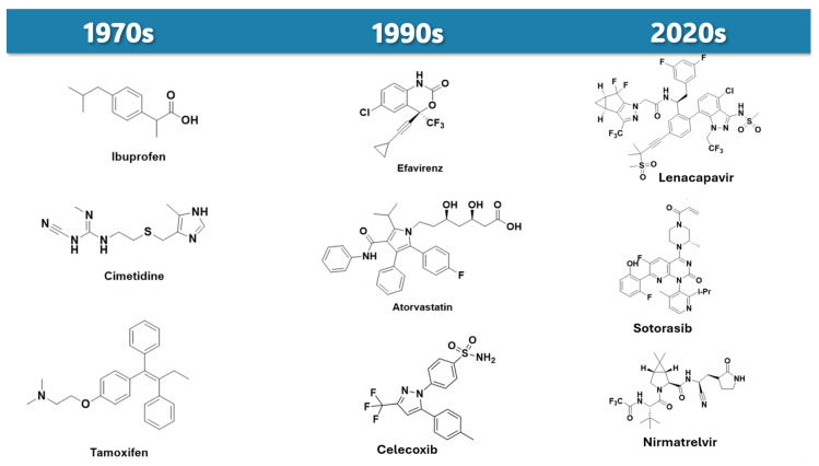PMC11859331 – pharmaceuticals-18-00210-f003