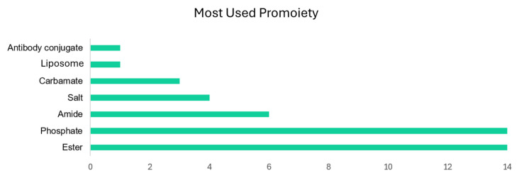PMC11859331 – pharmaceuticals-18-00210-f004