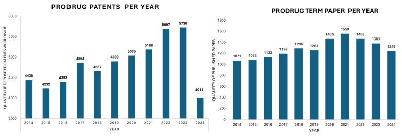 PMC11859331 – pharmaceuticals-18-00210-f006