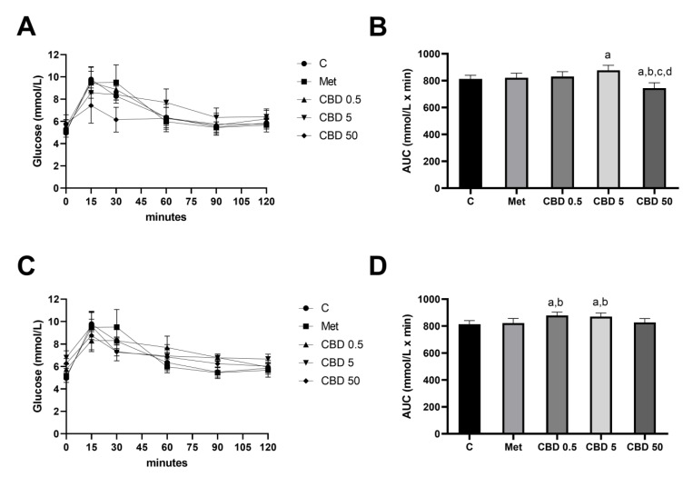 PMC12030168 – pharmaceuticals-18-00446-f001