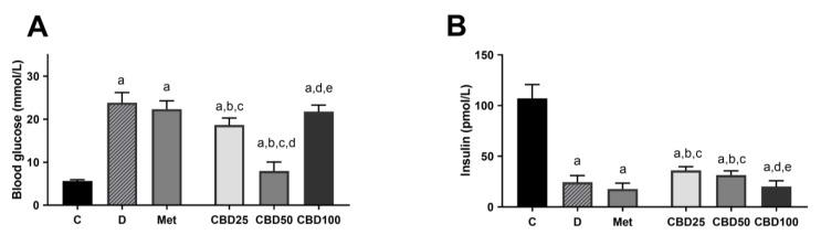 PMC12030168 – pharmaceuticals-18-00446-f004