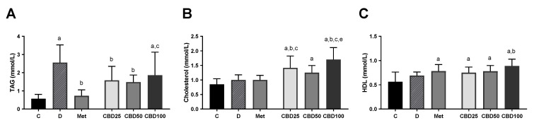 PMC12030168 – pharmaceuticals-18-00446-f006