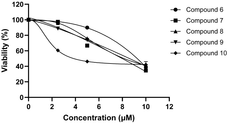 PMC12030031 – pharmaceuticals-18-00521-f006
