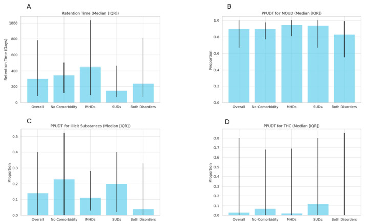 PMC12114498 – pharmaceuticals-18-00609-f001
