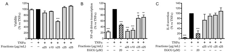 PMC12114505 – pharmaceuticals-18-00647-f002