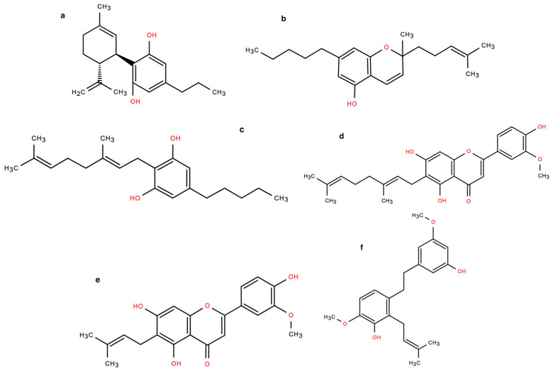 PMC12114505 – pharmaceuticals-18-00647-f003