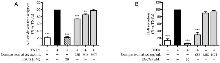 PMC12114505 – pharmaceuticals-18-00647-f005