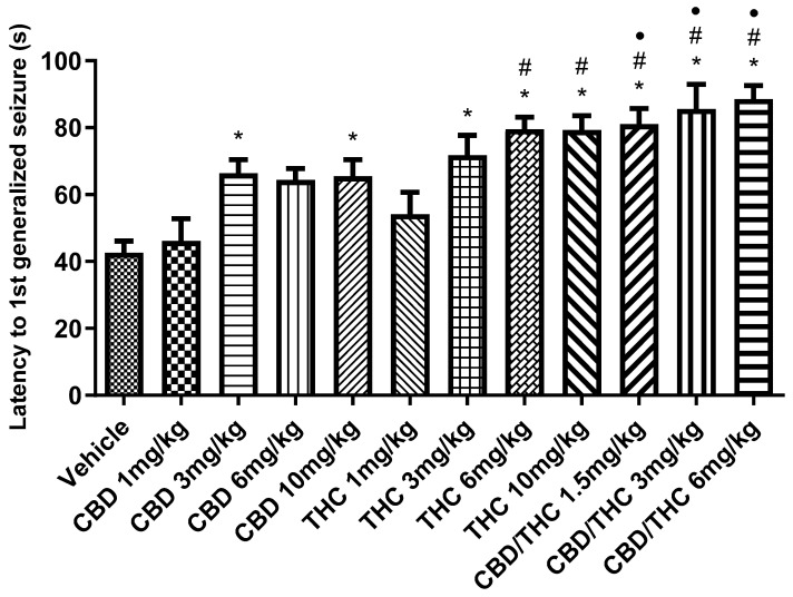 PMC12196116 – pharmaceuticals-18-00782-f002