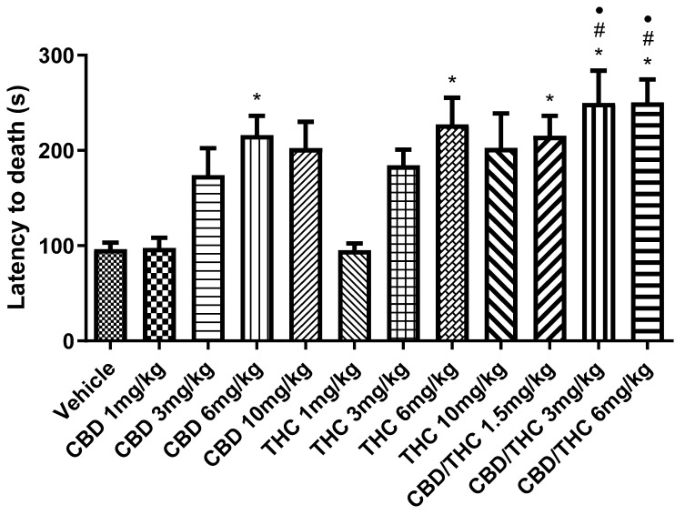 PMC12196116 – pharmaceuticals-18-00782-f003