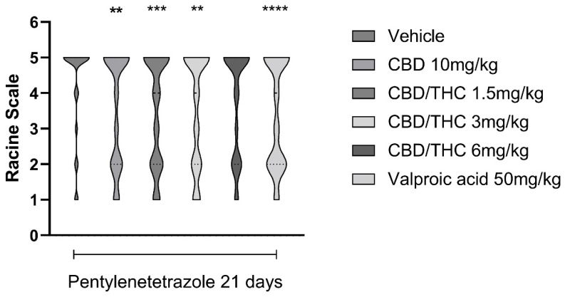 PMC12196116 – pharmaceuticals-18-00782-f006