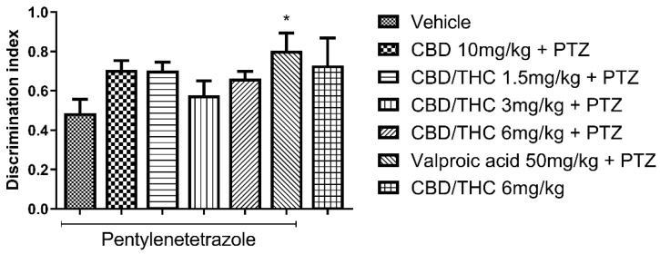 PMC12196116 – pharmaceuticals-18-00782-f007