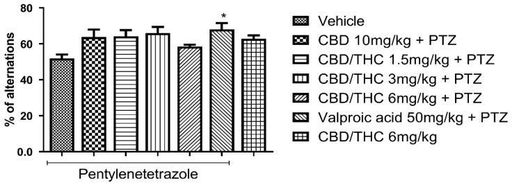 PMC12196116 – pharmaceuticals-18-00782-f008