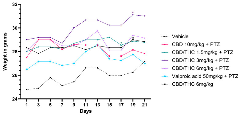 PMC12196116 – pharmaceuticals-18-00782-f009