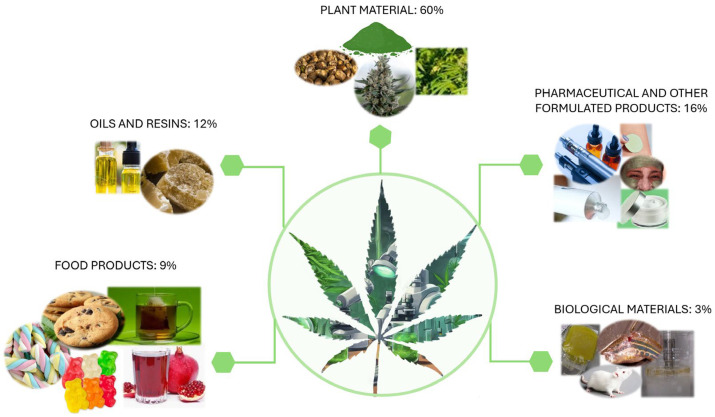 PMC12196272 – pharmaceuticals-18-00786-f002