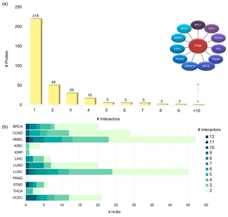 PMC12298929 – pharmaceuticals-18-00958-f007