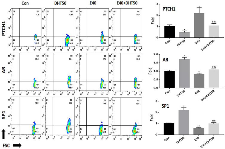 PMC12389284 – pharmaceuticals-18-01192-f003