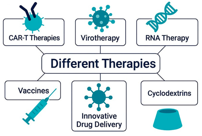 PMC12655808 – pharmaceuticals-18-01626-f004