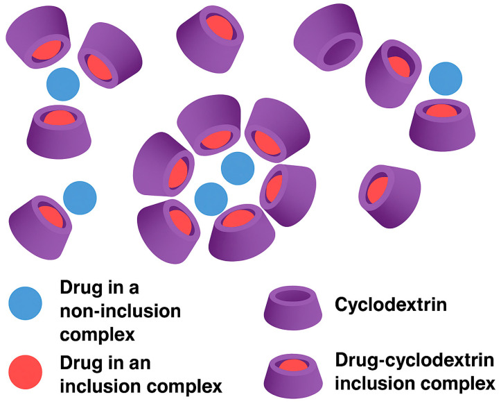 PMC12655808 – pharmaceuticals-18-01626-f011