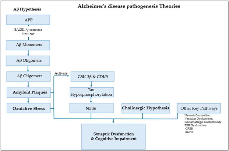 PMC12655775 – pharmaceuticals-18-01685-f001