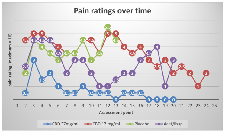 PMC12735417 – pharmaceuticals-18-01792-f001