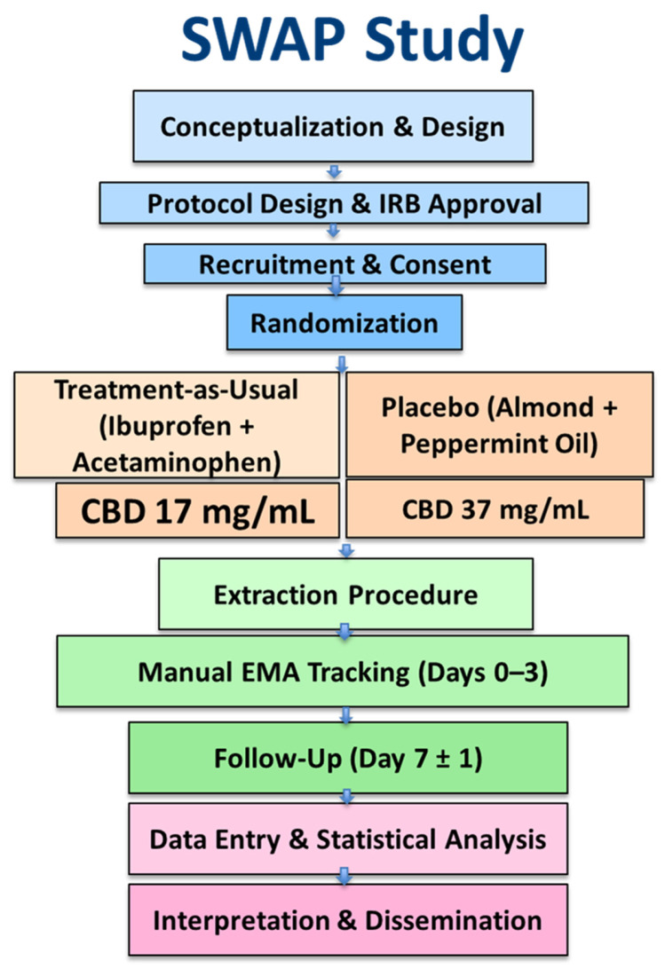 PMC12735417 – pharmaceuticals-18-01792-f002