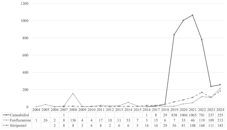 PMC12736221 – pharmaceuticals-18-01895-f001