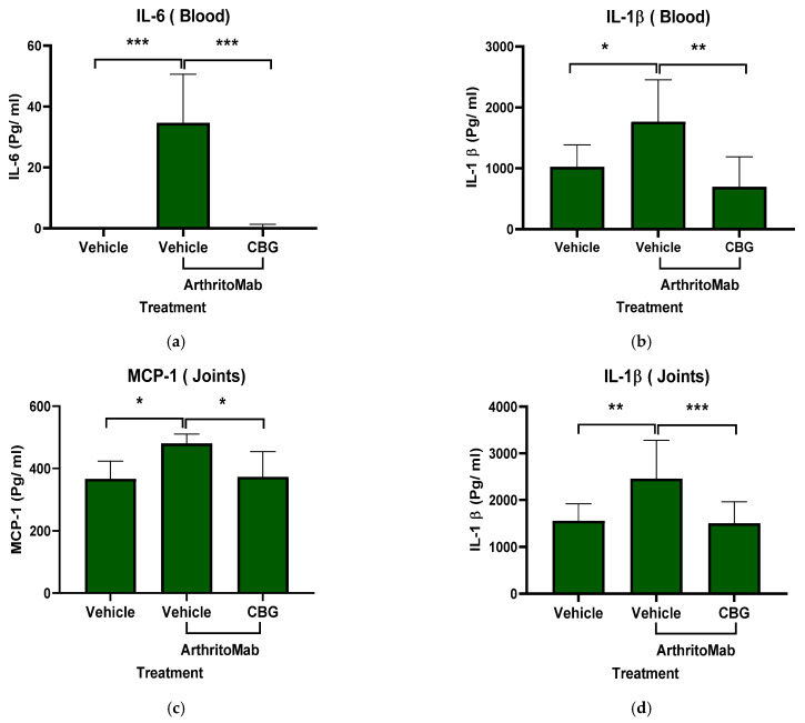 PMC13118493 – pharmaceuticals-19-00560-f007