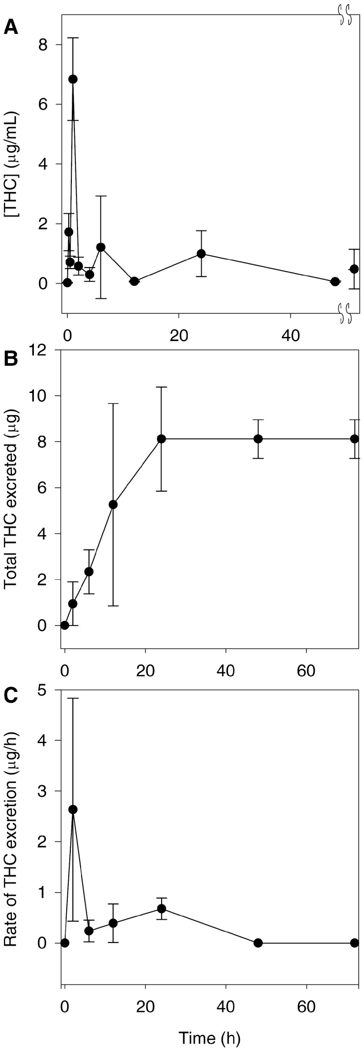 PMC5750651 – pharmaceutics-09-00045-f003