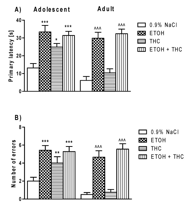 PMC7407502 – pharmaceutics-12-00654-f003