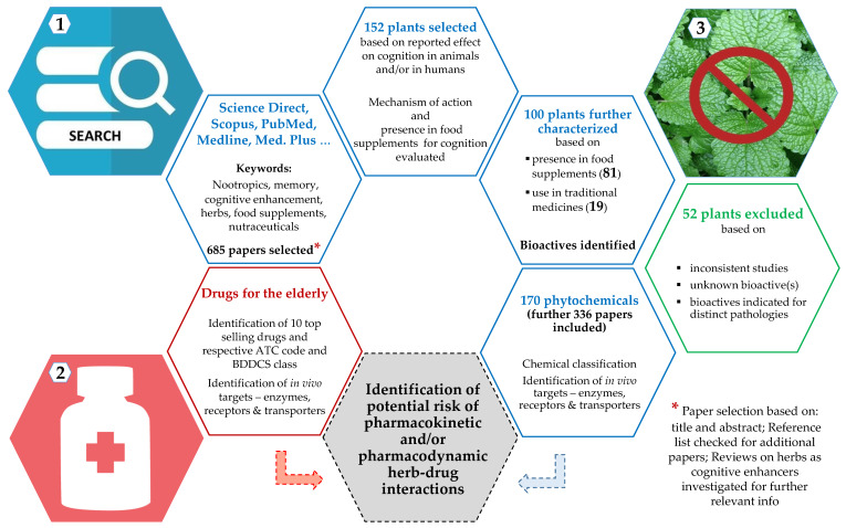 PMC7835864 – pharmaceutics-13-00124-f001