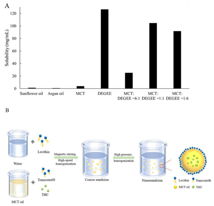 PMC8397971 – pharmaceutics-13-01185-f006