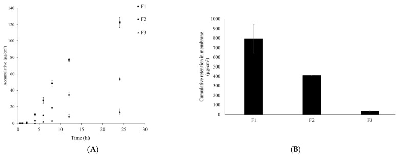 PMC8397971 – pharmaceutics-13-01185-f008