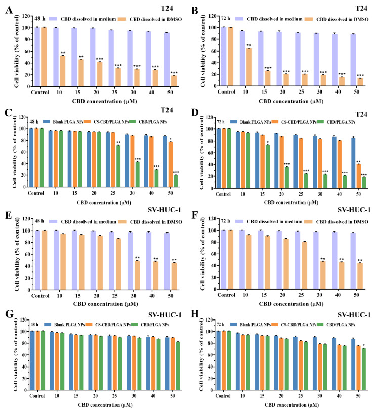 PMC8471856 – pharmaceutics-13-01415-f007