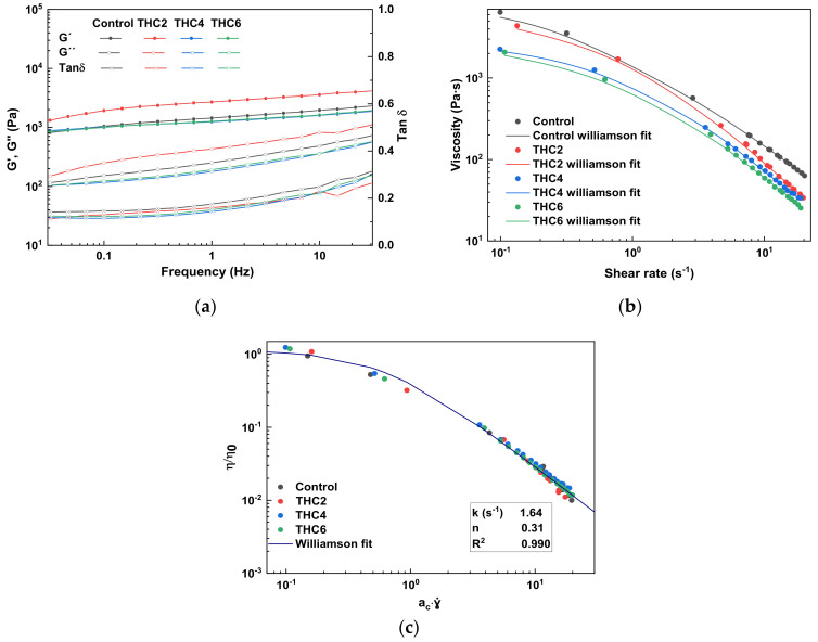 PMC8540040 – pharmaceutics-13-01697-f001