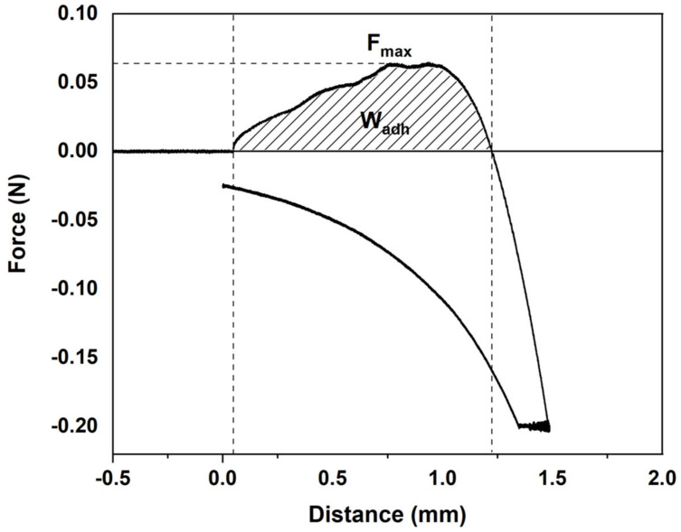 PMC8540040 – pharmaceutics-13-01697-f010