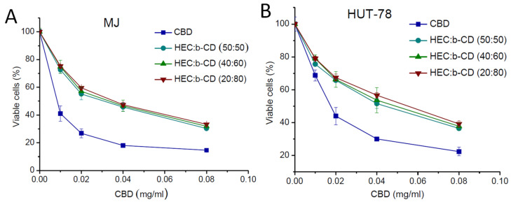 PMC8618209 – pharmaceutics-13-01774-f008