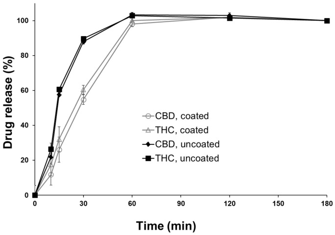 PMC8623420 – pharmaceutics-13-01866-f004