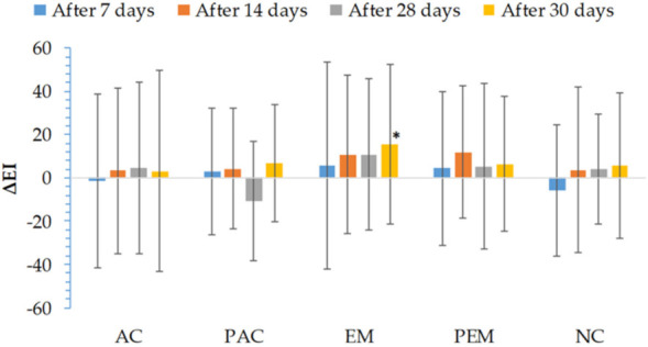 PMC8623303 – pharmaceutics-13-01919-f004