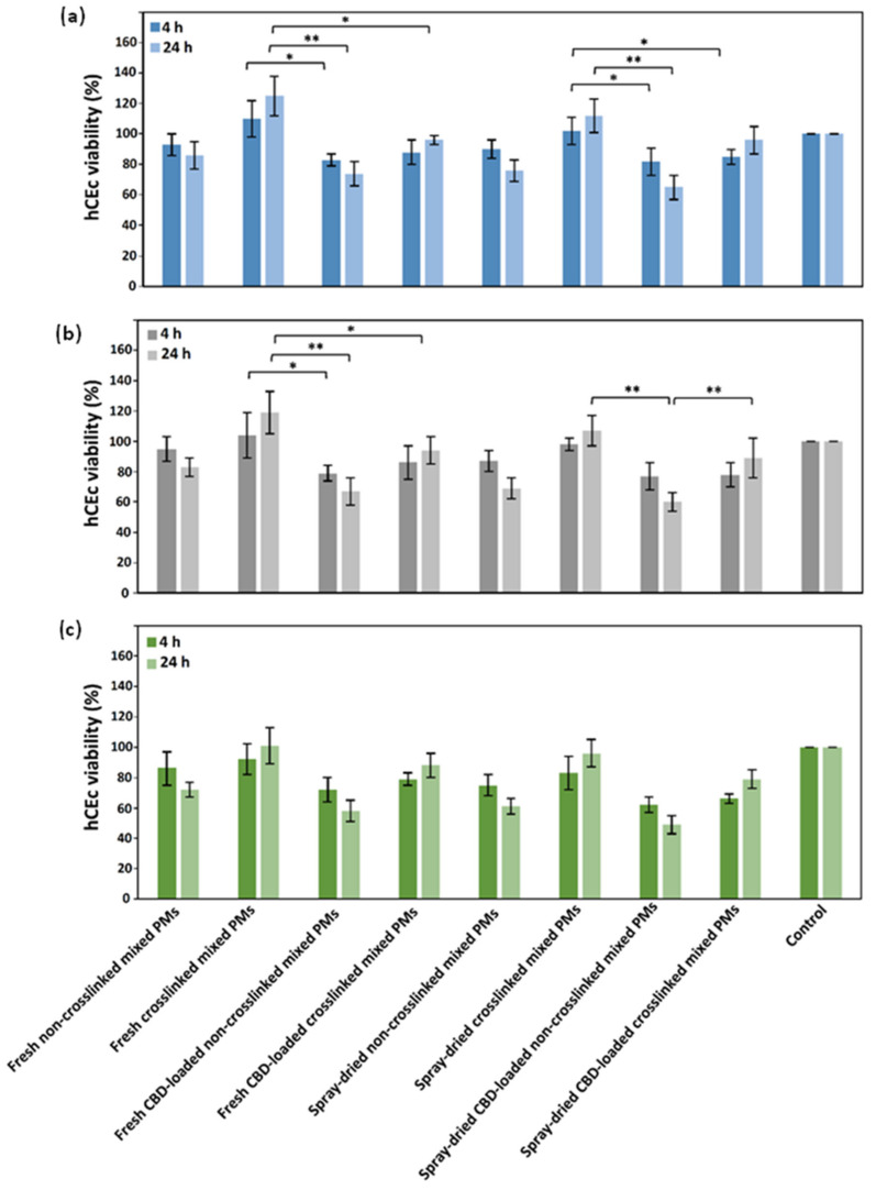 PMC8703866 – pharmaceutics-13-02142-f004