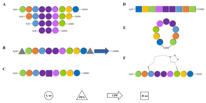 PMC8779866 – pharmaceutics-14-00161-f002