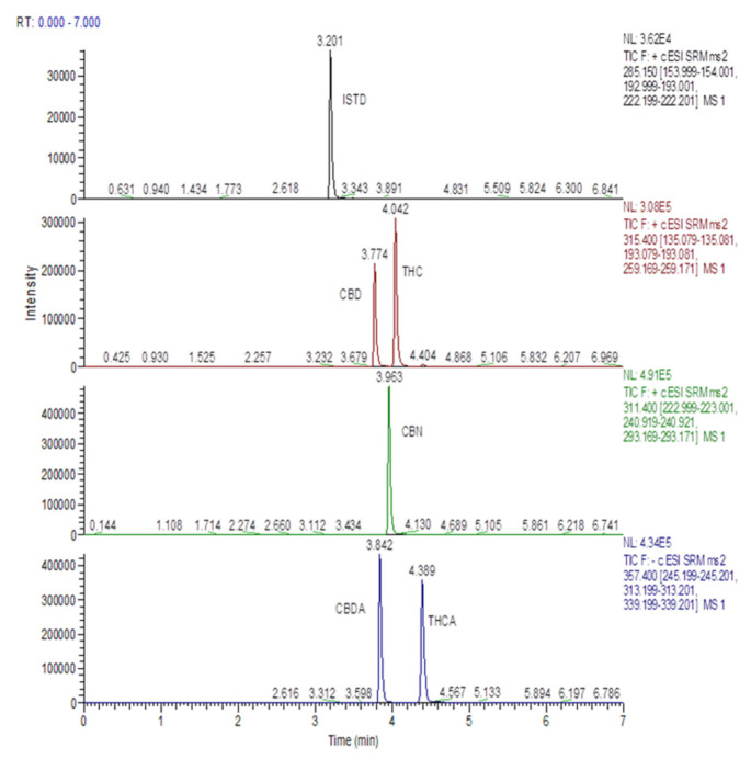 PMC8879232 – pharmaceutics-14-00298-f001