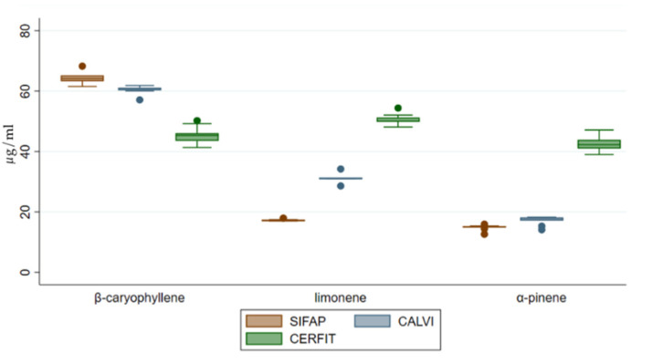 PMC8879232 – pharmaceutics-14-00298-f005