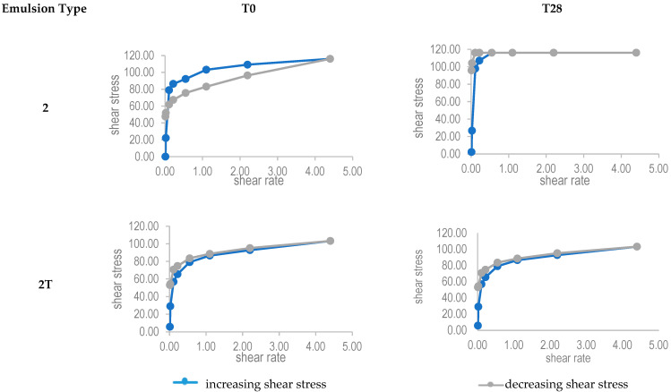 PMC8954602 – pharmaceutics-14-00513-f002