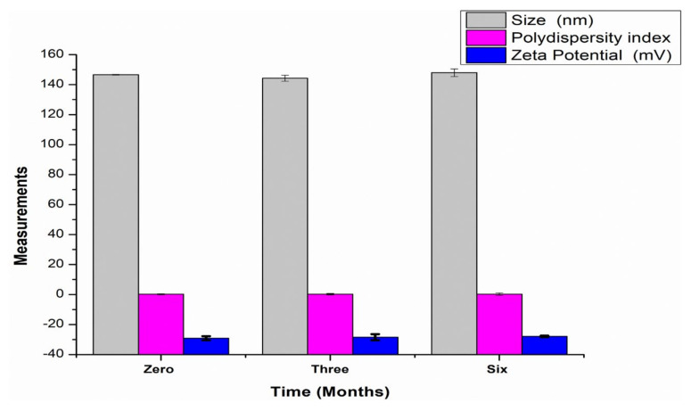 PMC9032849 – pharmaceutics-14-00703-f008