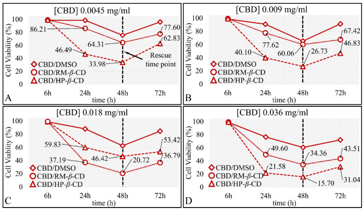 PMC9027293 – pharmaceutics-14-00706-f009